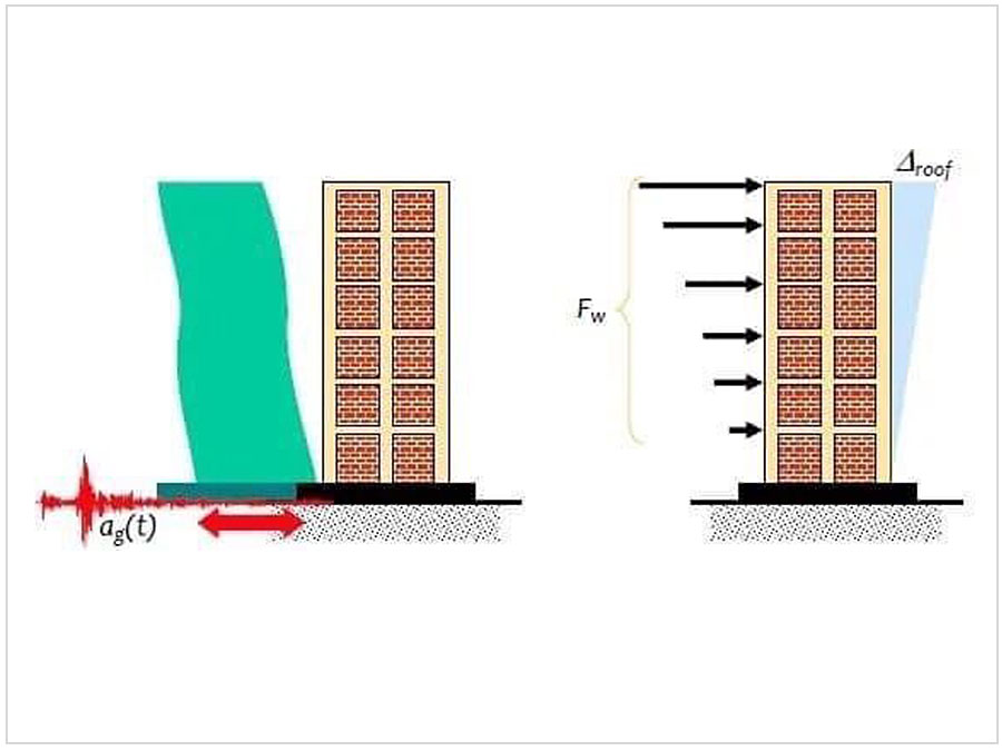 Building Design Analysis